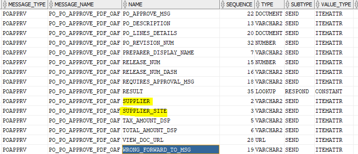 Oracle Application's Blog: How to change the workflow email ...