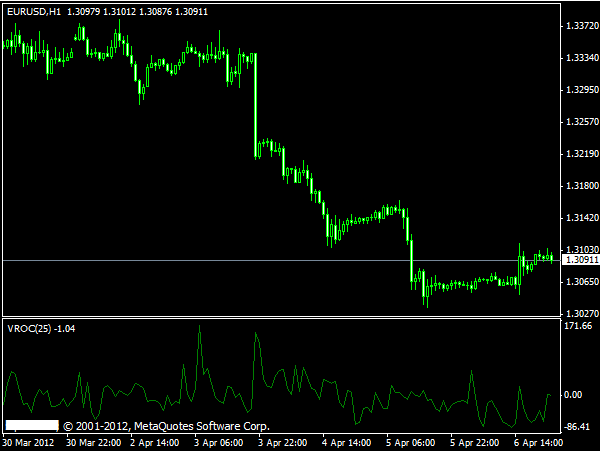 Indicators