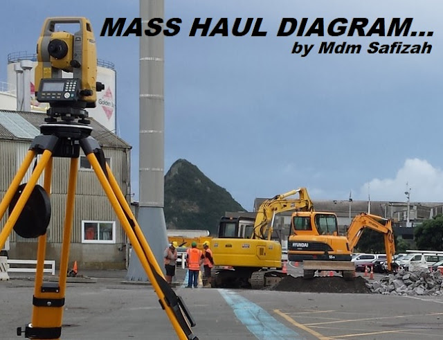 We aRe noT anyOne, buT wE a limiteD.: MASS HAUL DIAGRAM