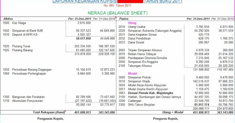 tugas 3 SHU dan laporan keuangan koperasi
