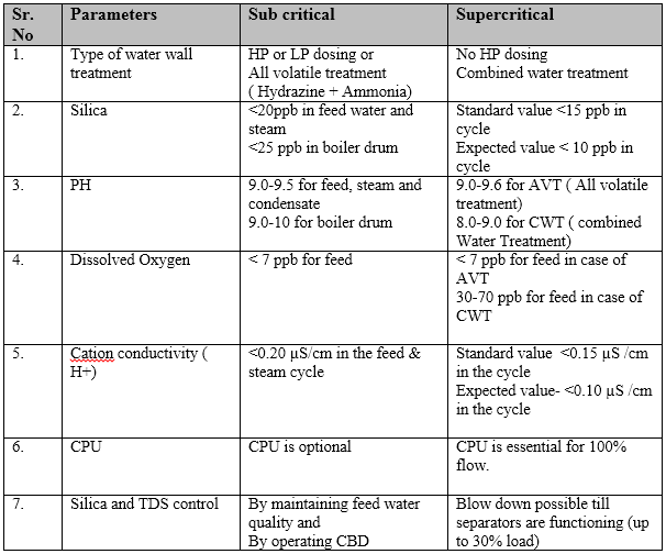 SUPERCRITICAL BOILER TECHNOLOGY Thermal Power Plant