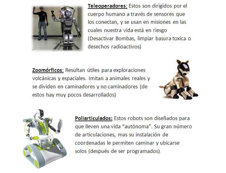 Educación Tecnologica: Robots y Tipos de Robots