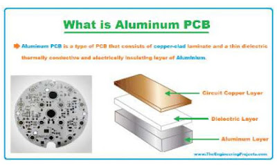 Aluminium pcb Dan penggunaan pada rangkaian elektronika.