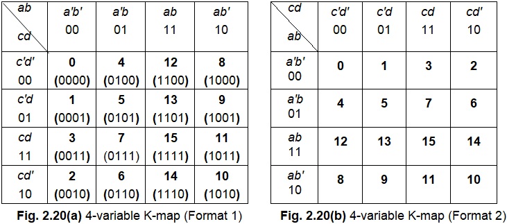 Four Variable Karnaugh Map With Examples Four Variable Karnaugh Map With Examples