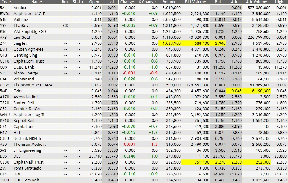 Stock Market BestKept Secrets Top Volume The Best Captured Moment