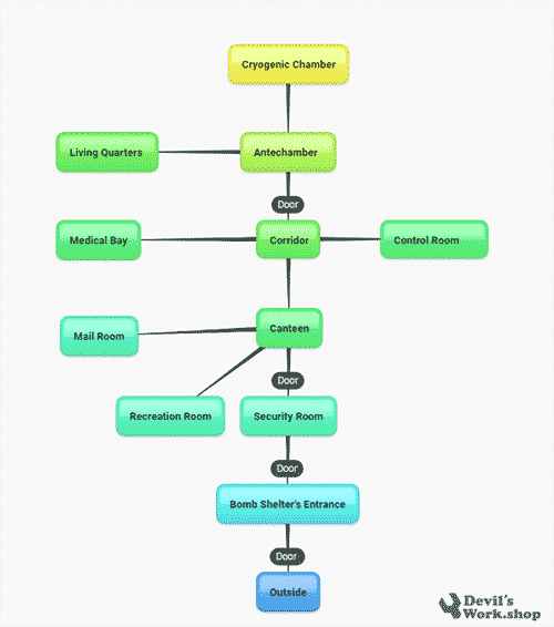 mind-mapping Game Dev