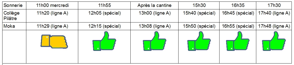 Parents d'élèves non constitués en association du collège Pilatre de