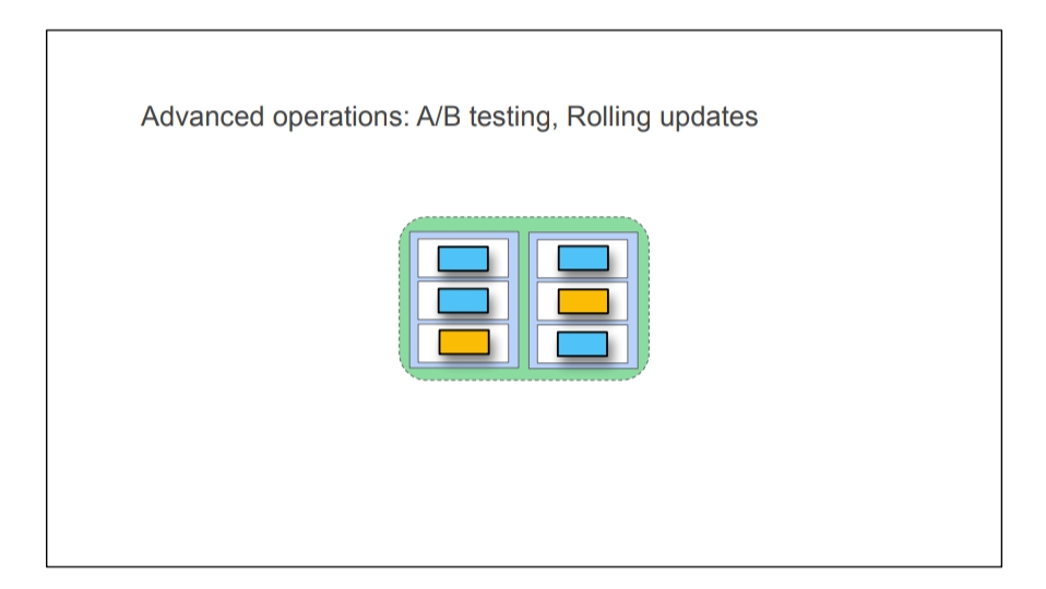 Google Kubernetes Dumps Practice Material