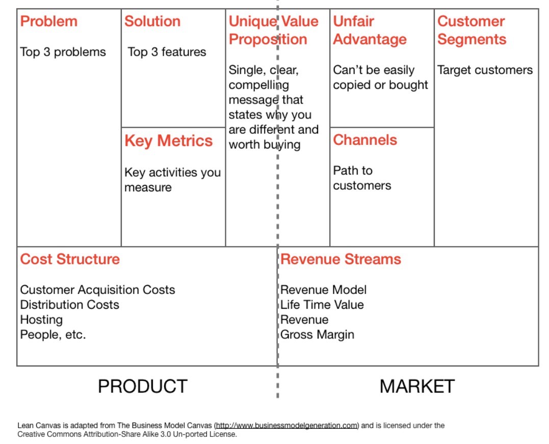 Different business plan models image
