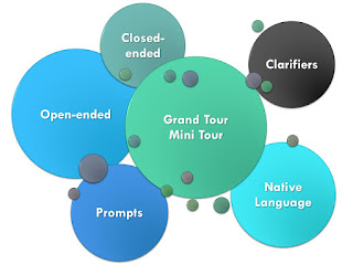 grand tour questions qualitative research example