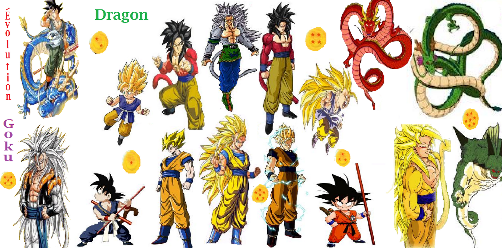 Distribution De Dragon Ball : évolution DragonBall/Z/GT/AF/KAI: Evolution Sangoku & Dragon sacrés