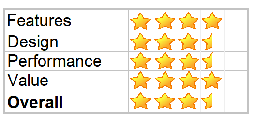 Sharp LC-43LBU591U Roku HDTV Review, Specs and Manual | Direct Manual