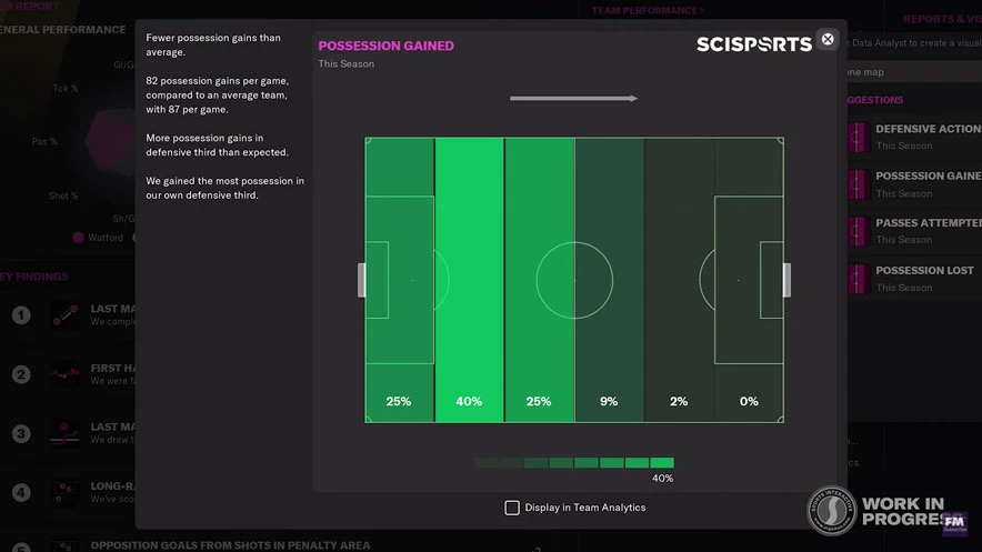 Football Manager 2022 – 9 Features You Need To Know About