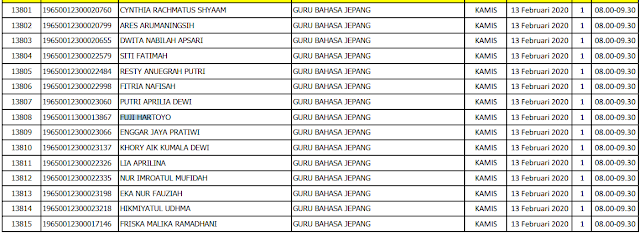 Pengalaman gagal CPNS