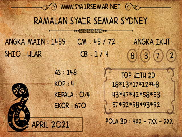 gambar togel sydney