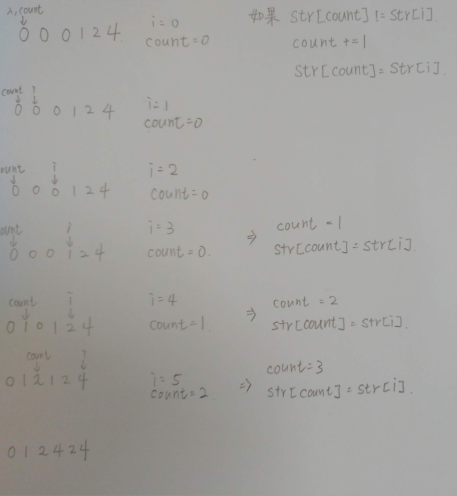 26. Remove Duplicates from Sorted Array for python