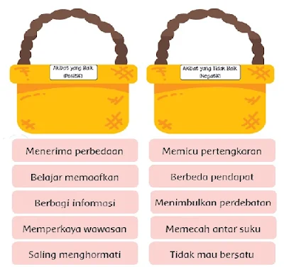 akibat yang baik (positif) dan tidak baik (negatif) www.simplenews.me