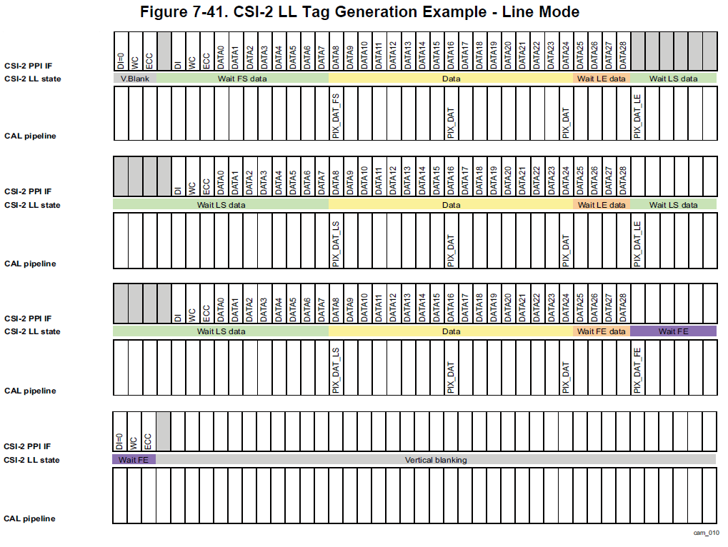 Uninteresting Build Notes: ti tda3 imaging subsystem (iss) - camera ...