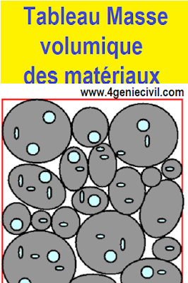 Tableau de masse volumiques des matériaux de construction