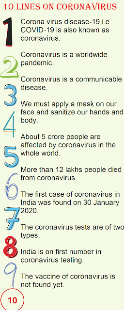 Few Lines on Coronavirus