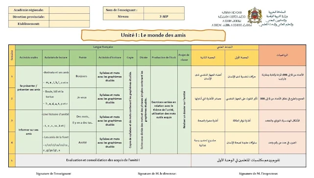 التوزيع المجالي للوحدة الأولى لمواد اللغة الفرنسية للمستوى الثالث ابتدائي وفق المنهاج المنقح