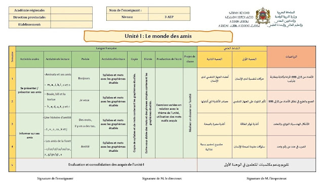 التوزيع المجالي للوحدة الأولى لمواد اللغة الفرنسية للمستوى الثالث ابتدائي وفق المنهاج المنقح التوزيع المجالي للوحدة الأولى لمواد اللغة الفرنسية للمستوى الثالث ابتدائي وفق المنهاج المنقح
