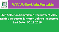 Staff Selection Commission Recruitment 
