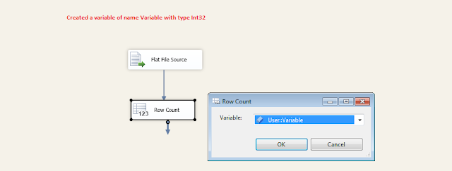 Welcome To TechBrothersIT SSIS How To Use Test Destination 