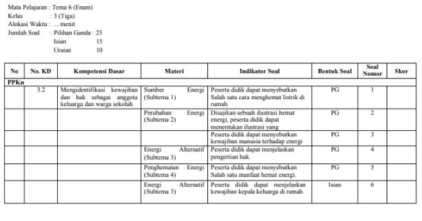 Kisikisi Soal Kelas 3 Tema 6 Kurikulum 2013 Revisi