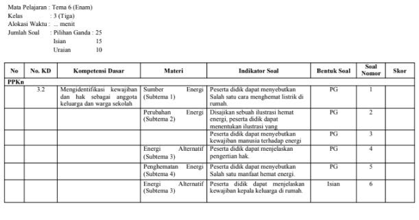 Kisikisi Soal Kelas 3 Tema 6 Kurikulum 2013 Revisi