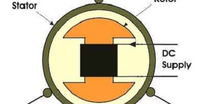 synchronous principle motor working
