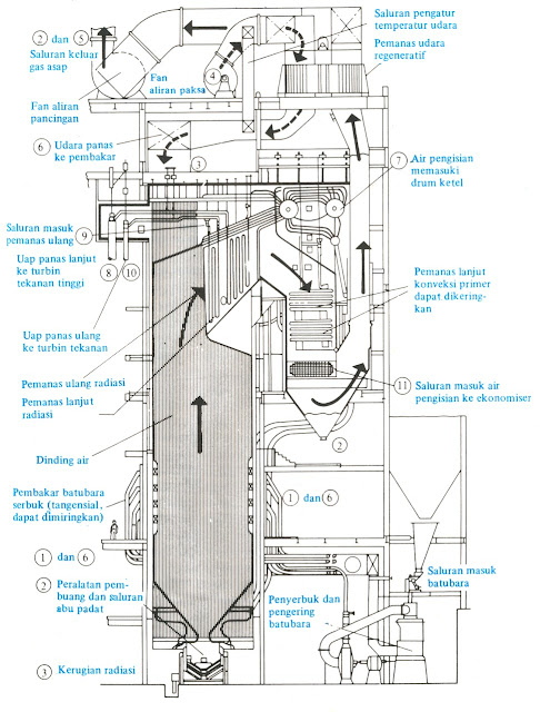boiler%2Bbatu%2Bbara