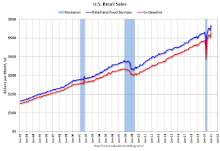 Retail Sales