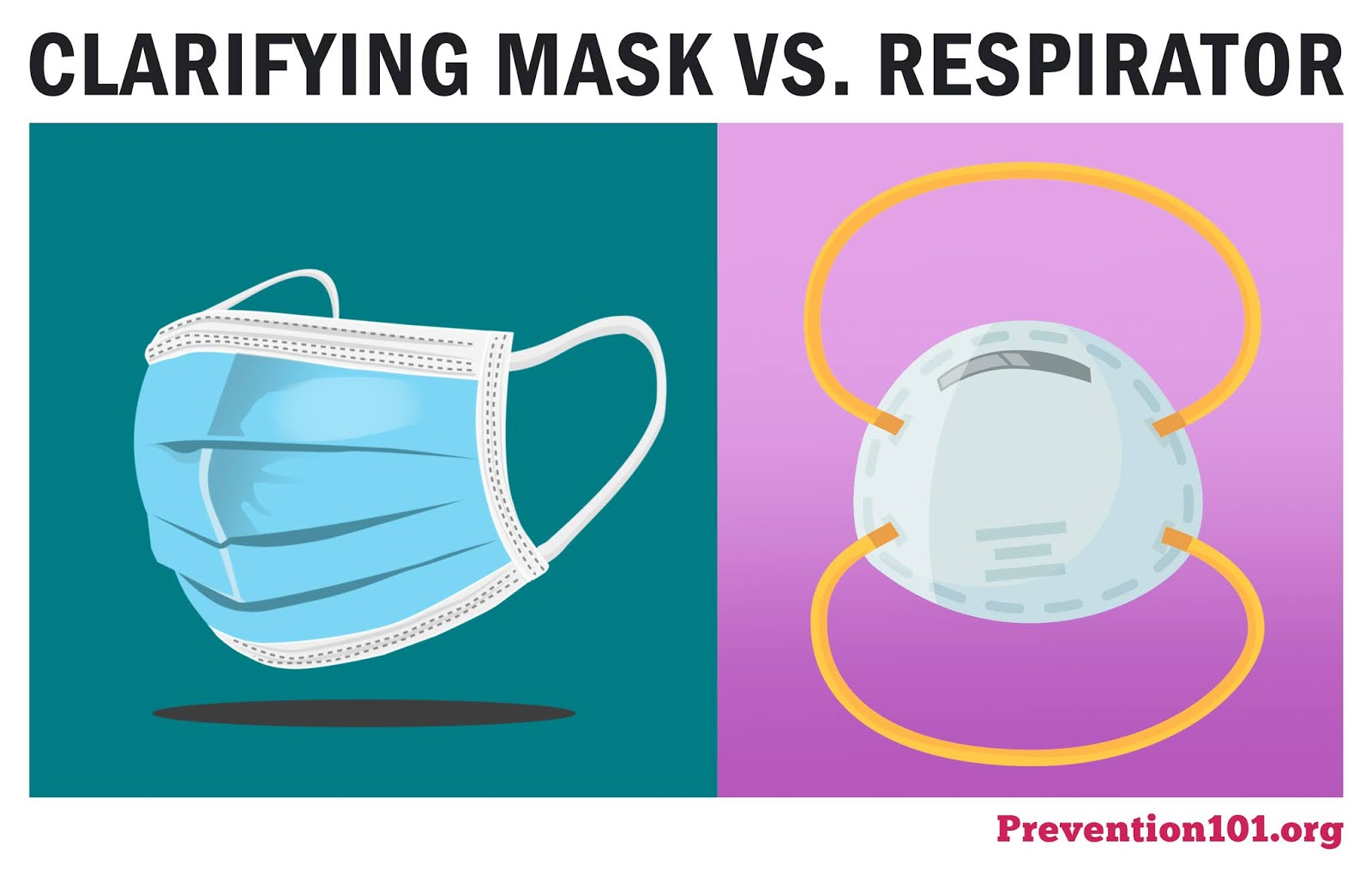Journal of Modern Healing Respirators vs. Surgical Masks What's the