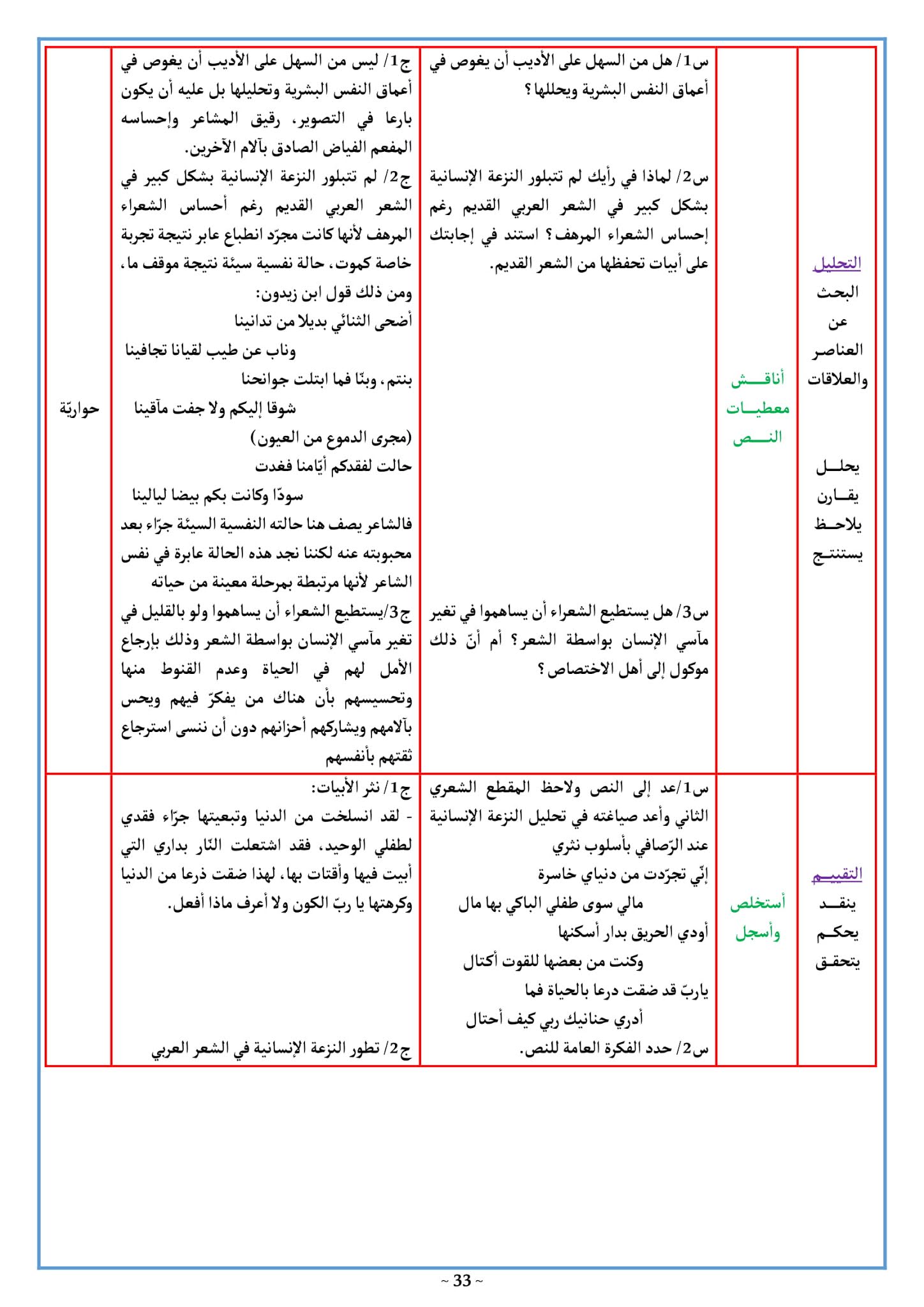 تحضير النزعة الإنسانية في الشعر العربي المعاصر 3 ثانوي علمي