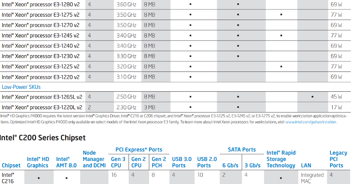 Сравнение xeon v4. Процессоры Xeon e5 таблица. Xeon таблица процессоров v2. Таблица процессоров Xeon e5 26. Xeon e5 характеристики.