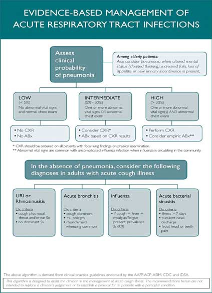 Medicine and Social Justice: The flu is a virus!