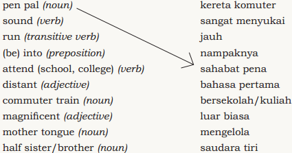 Pembahasan Soal Bahasa Inggris Chapter 1 Talking About Self Page 2 Kelas 10 Saifullah Id