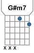 Acorde G#m7 para tocar la guitarra