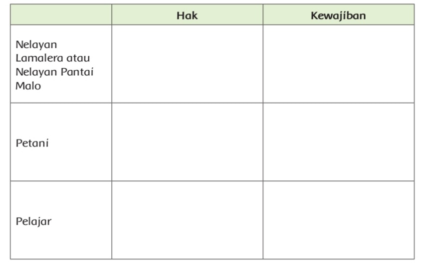 Kunci Jawaban Buku Tematik Siswa Kelas 5 Tema 6 Subtema 2 Pembelajaran