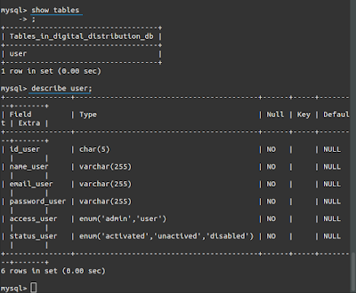 Membuat Database Menggunakan MYSQL di Linux Ubuntu - LangIT Tutorial