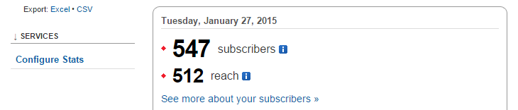 Configure Stats feedburner reach stats Configure Stats feedburner reach stats