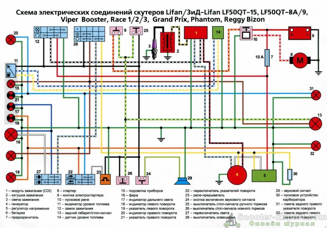 СкутерОК: Делаем проводку на скутере сами!
