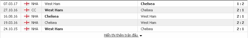 Dự đoán kèo cá cược West Ham vs Chelsea (Ngoại hạng Anh - 9/12/2017) West%2BHam2