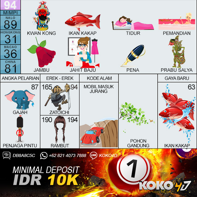 Prediksi Togel Sydney Minggu 29 April 2018 Master Agen