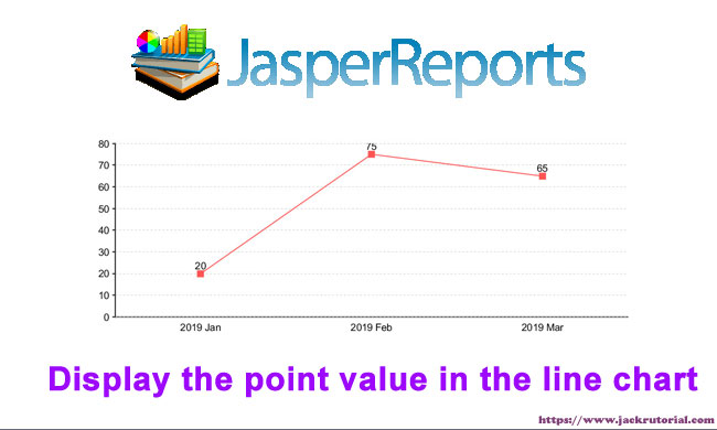 Jasper Reports Line Chart Sample