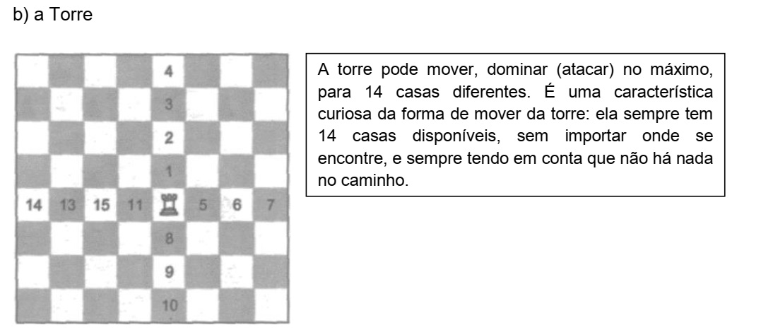 Finais Teóricos: Rei e Dama x Rei e Torre