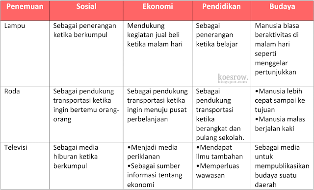 Kunci jawaban tema 3 kelas 6 halaman 154