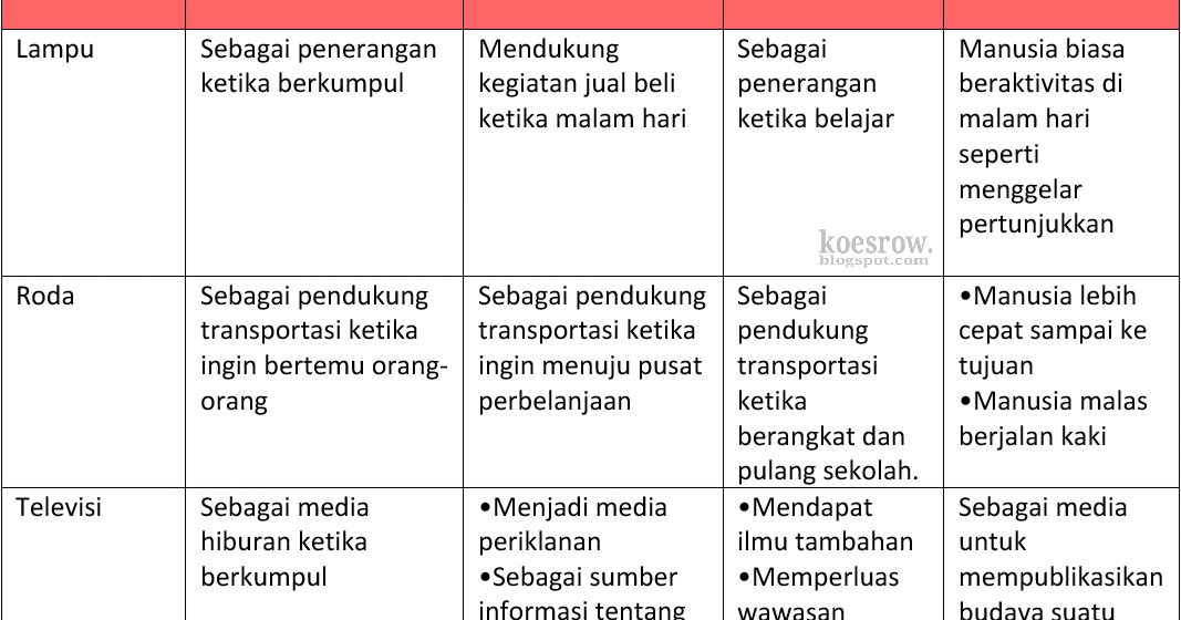 Kunci Jawaban Bahasa Indonesia Kelas 11 Halaman 153 Tentang Proposal Ops Sekolah Kita