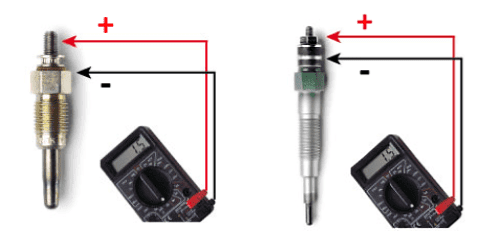How to test a glow plug